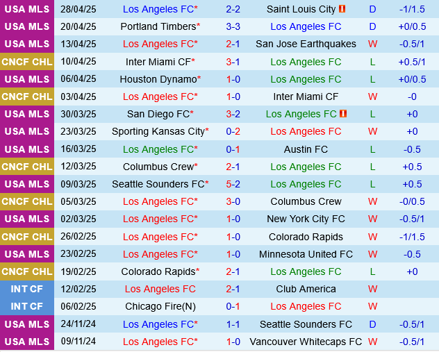 Los Angeles FC vs Houston Dynamo