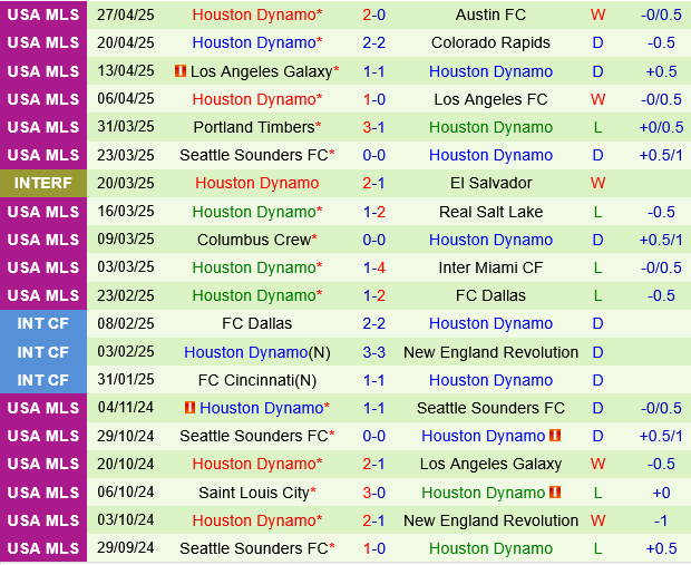 Los Angeles FC vs Houston Dynamo