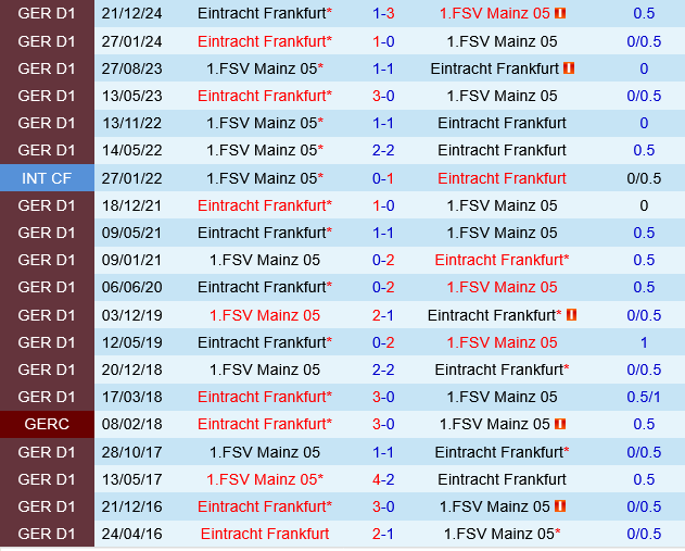 Mainz vs Eintracht Frankfurt Mainz vs Eintracht Frankfurt
