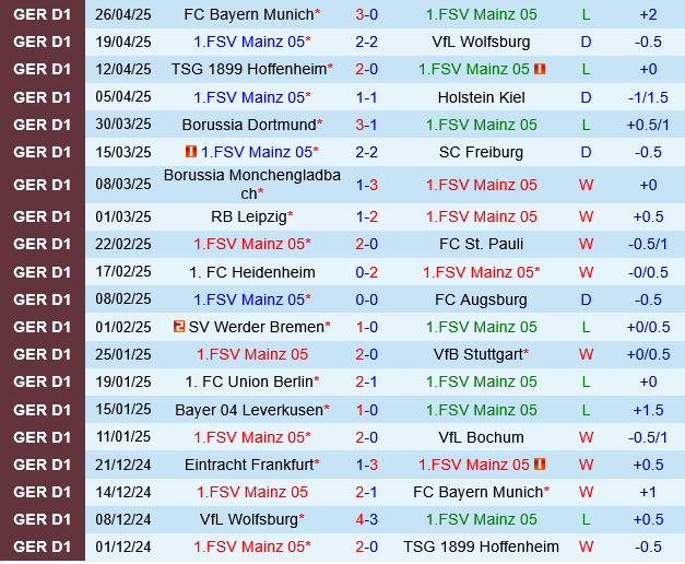 Mainz vs Eintracht Frankfurt Mainz vs Eintracht Frankfurt