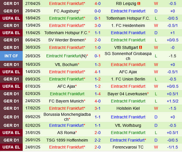 Phân tích, dự đoán phạt góc hiệp 1 trận đấu Mainz vs Eintracht Frankfurt (0h30 ngày 55) 2 Phân tích, dự đoán phạt góc hiệp 1 trận đấu Mainz vs Eintracht Frankfurt (0h30 ngày 55) 2