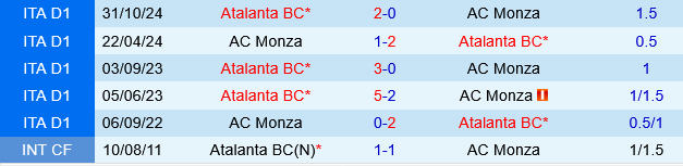 Monza vs Atalanta Monza vs Atalanta
