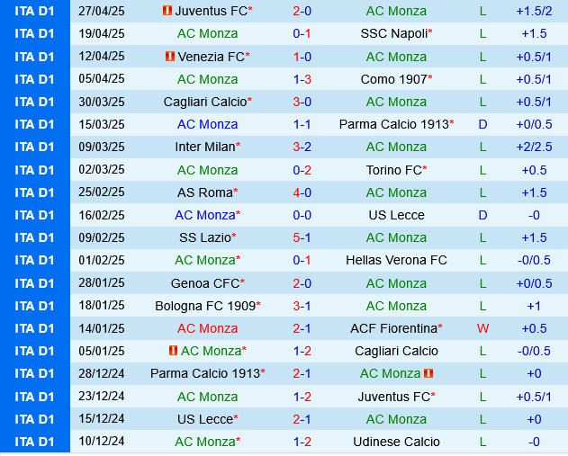 Monza vs Atalanta Monza vs Atalanta