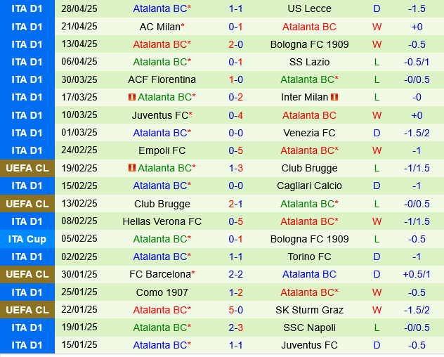 Monza vs Atalanta Monza vs Atalanta
