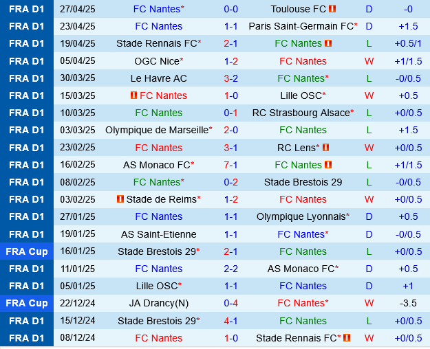 Nantes vs Angers Nantes vs Angers