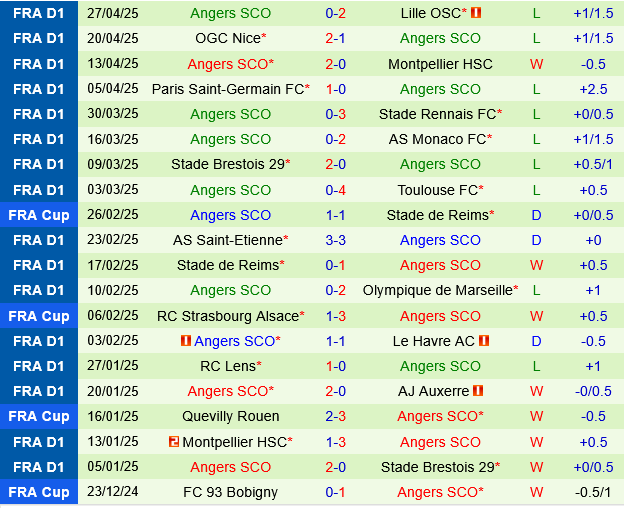 Nantes vs Angers Nantes vs Angers