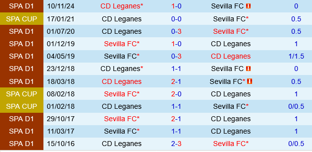 Sevilla vs Leganes Sevilla vs Leganes
