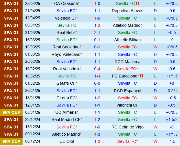 Sevilla vs Leganes Sevilla vs Leganes
