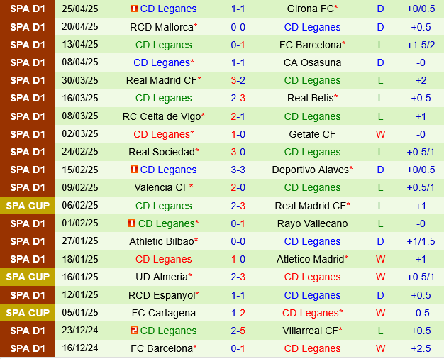 Sevilla vs Leganes Sevilla vs Leganes