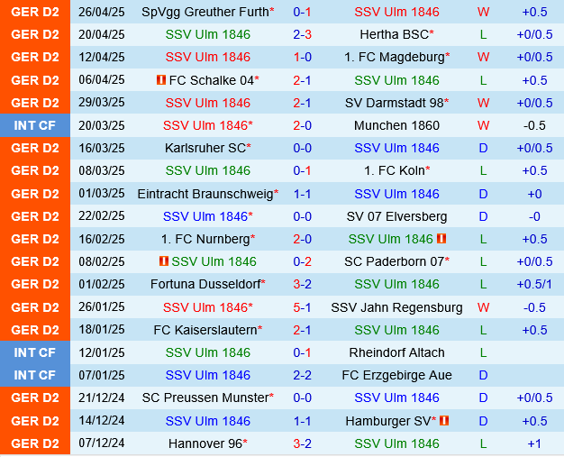 Ulm vs Hannover Ulm vs Hannover
