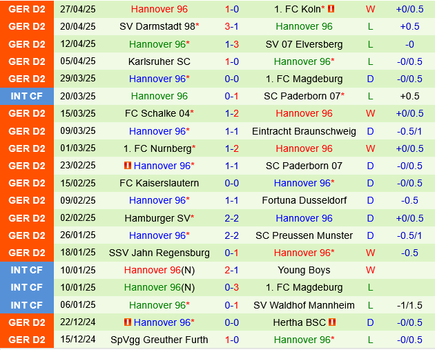 Ulm vs Hannover Ulm vs Hannover