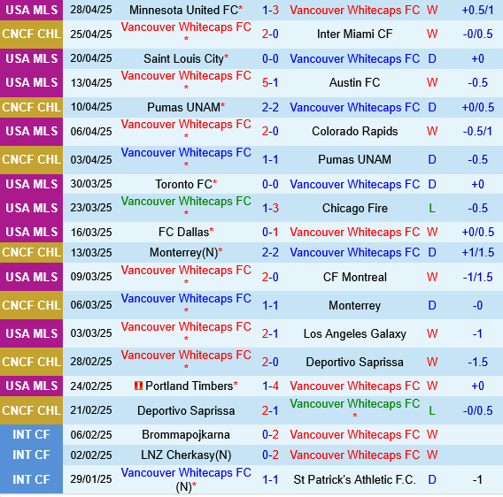 Vancouver Whitecaps vs Real Salt Lake
