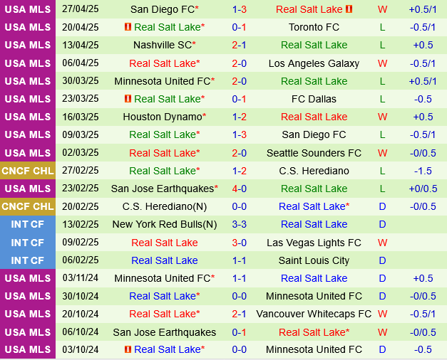 Vancouver Whitecaps vs Real Salt Lake