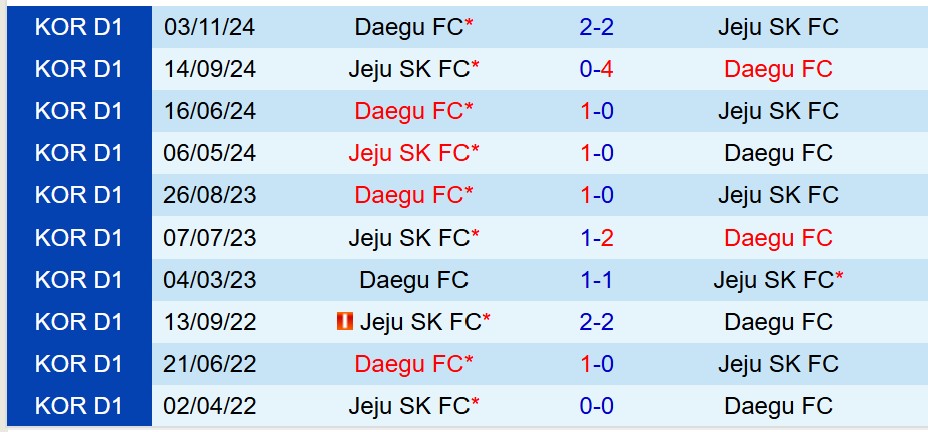 Nhận định Daegu vs Jeju SK 14h30 ngày 35 (VĐQG Hàn Quốc) 1 Nhận định Daegu vs Jeju SK 14h30 ngày 35 (VĐQG Hàn Quốc) 1