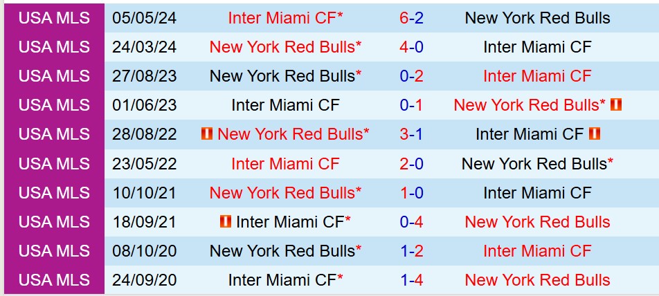 Nhận định Inter Miami vs New York Red Bulls 6h30 ngày 45 (Nhà nghề Mỹ) 1