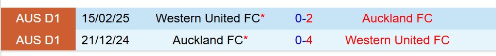Nhận định Western United vs Auckland FC 15h00 ngày 35 (VĐQG Australia) 1 Nhận định Western United vs Auckland FC 15h00 ngày 35 (VĐQG Australia) 1