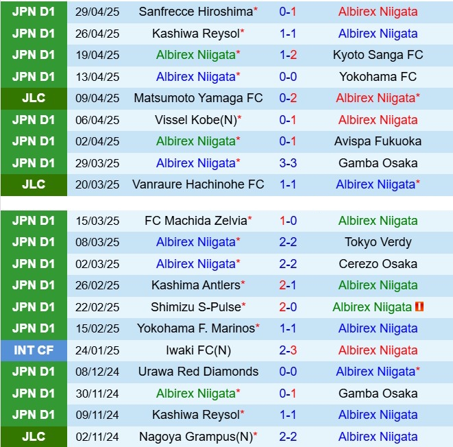 Nhận định Albirex Niigata vs FC Tokyo 12h00 ngày 35 (VĐQG Nhật Bản 2025) 2