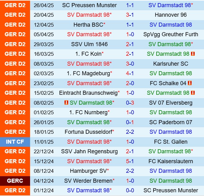 Nhận định Darmstadt vs Hamburger 18h00 ngày 35 (Hạng 2 Đức 202425) 2