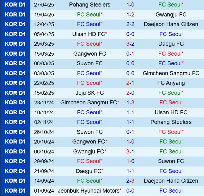Nhận định FC Seoul vs Jeonbuk 17h00 ngày 35 (VĐQG Hàn Quốc 2025) 2