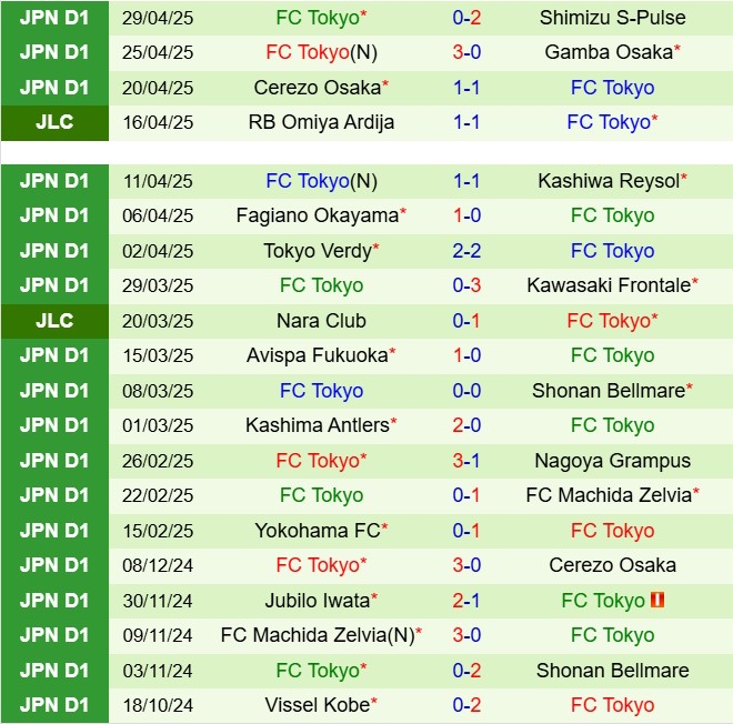 Nhận định Albirex Niigata vs FC Tokyo 12h00 ngày 35 (VĐQG Nhật Bản 2025) 3