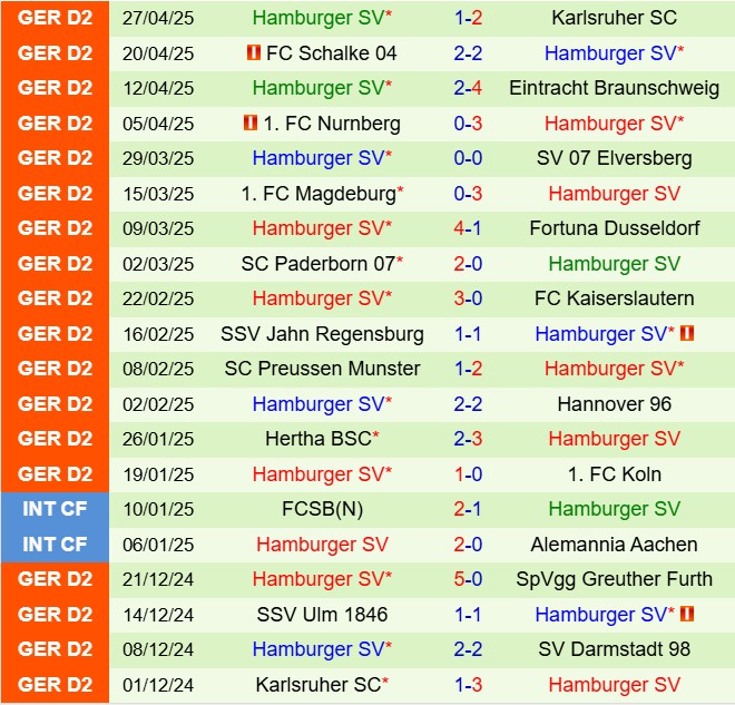 Nhận định Darmstadt vs Hamburger 18h00 ngày 35 (Hạng 2 Đức 202425) 3