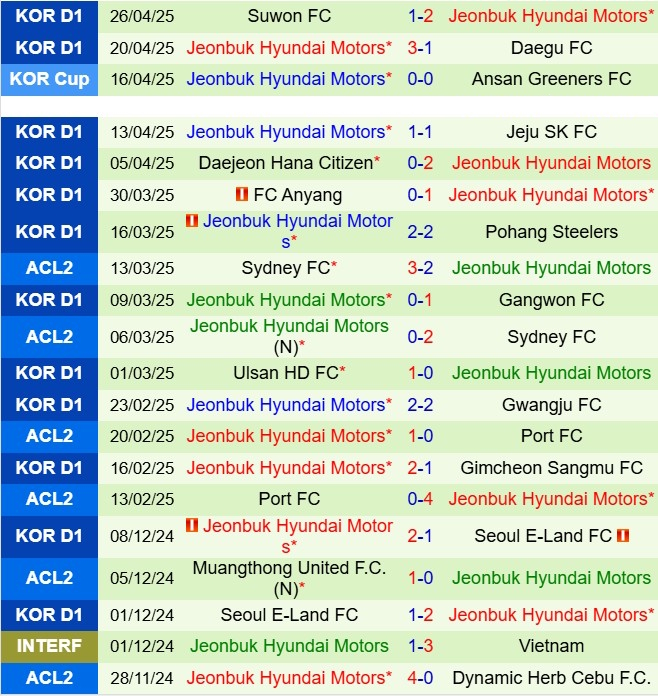 Nhận định FC Seoul vs Jeonbuk 17h00 ngày 35 (VĐQG Hàn Quốc 2025) 3