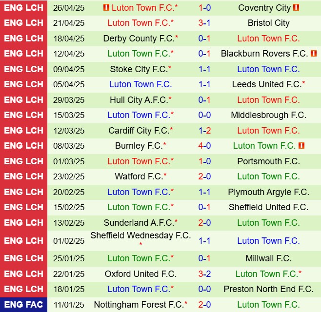 Nhận định West Brom vs Luton 18h30 ngày 35 (Hạng nhất Anh 202425) 3