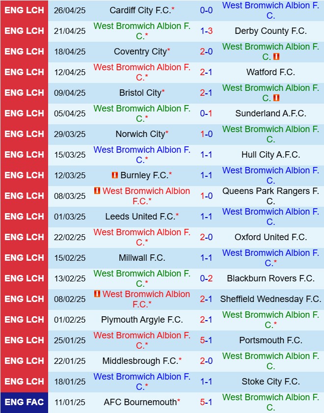 Nhận định West Brom vs Luton 18h30 ngày 35 (Hạng nhất Anh 202425) 2
