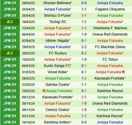 Nhận định Sanfrecce Hiroshima vs Avispa Fukuoka 11h00 ngày 35 (VĐQG Nhật Bản 2025) 3