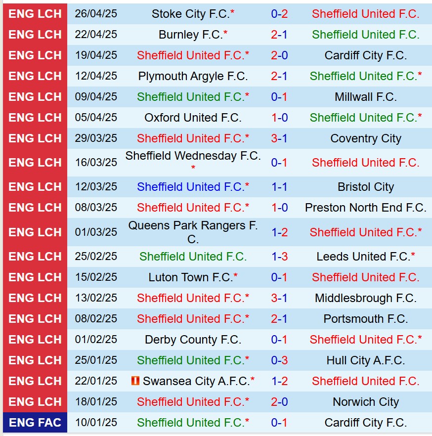 Nhận định Sheffield United vs Blackburn 18h30 ngày 35 (Hạng Nhất Anh) 2