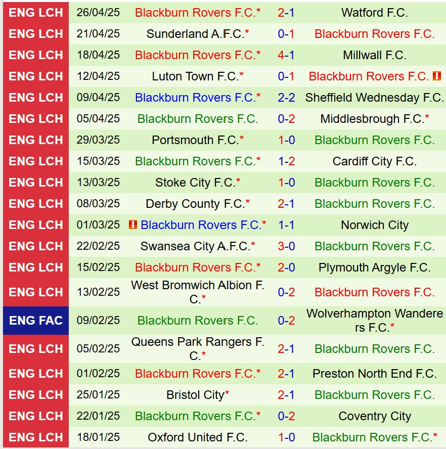 Nhận định Sheffield United vs Blackburn 18h30 ngày 35 (Hạng Nhất Anh) 3
