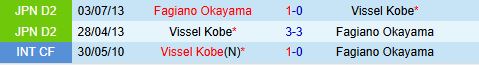 Nhận định Vissel Kobe vs Fagiano Okayama 13h00 ngày 35 (VĐQG Nhật Bản 2025) 1