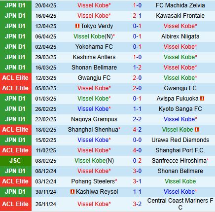 Nhận định Vissel Kobe vs Fagiano Okayama 13h00 ngày 35 (VĐQG Nhật Bản 2025) 2
