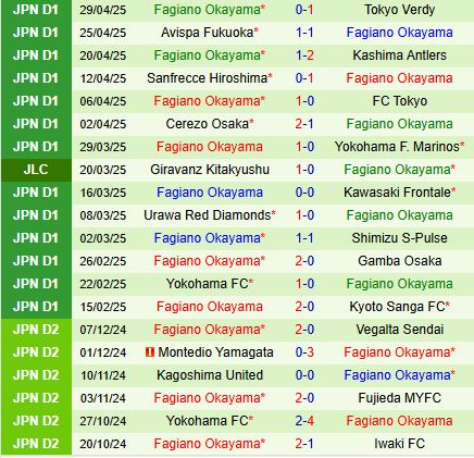 Nhận định Vissel Kobe vs Fagiano Okayama 13h00 ngày 35 (VĐQG Nhật Bản 2025) 3