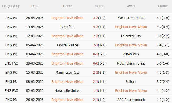 Nhận định Brighton vs Newcastle (20h00 ngày 45) Căng như dây đàn 3