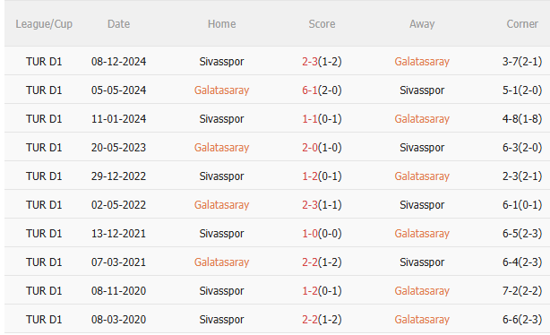 Phân tích, dự đoán phạt góc hiệp 1 trận đấu Galatasaray vs Sivasspor (23h00 ngày 0305) 3 Phân tích, dự đoán phạt góc hiệp 1 trận đấu Galatasaray vs Sivasspor (23h00 ngày 0305) 3