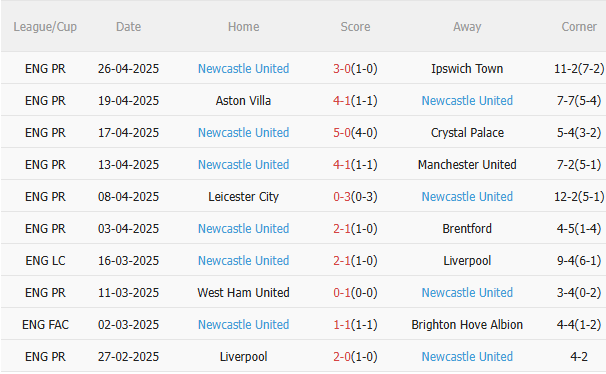 Nhận định Brighton vs Newcastle (20h00 ngày 45) Căng như dây đàn 4