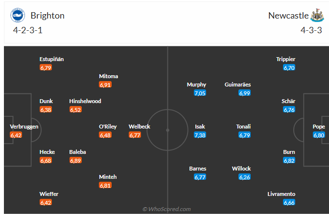 Nhận định Brighton vs Newcastle (20h00 ngày 45) Căng như dây đàn 6