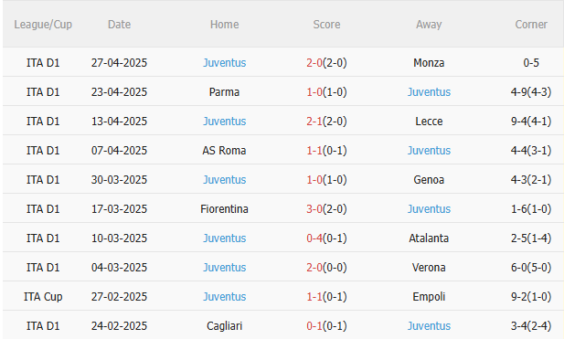 Nhận định Bologna vs Juventus (1h45 ngày 55) Khốc liệt cuộc đua vào Top 4 4 Nhận định Bologna vs Juventus (1h45 ngày 55) Khốc liệt cuộc đua vào Top 4 4