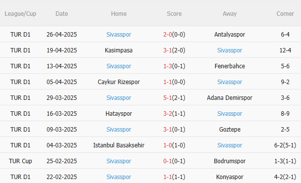 Phân tích, dự đoán phạt góc hiệp 1 trận đấu Galatasaray vs Sivasspor (23h00 ngày 0305) 2 Phân tích, dự đoán phạt góc hiệp 1 trận đấu Galatasaray vs Sivasspor (23h00 ngày 0305) 2