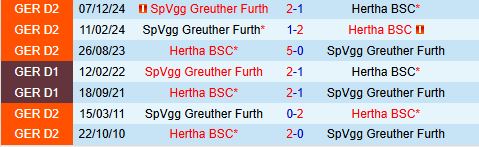 Nhận định Hertha Berlin vs Greuther Furth 18h30 ngày 45 (Hạng 2 Đức 202425) 1