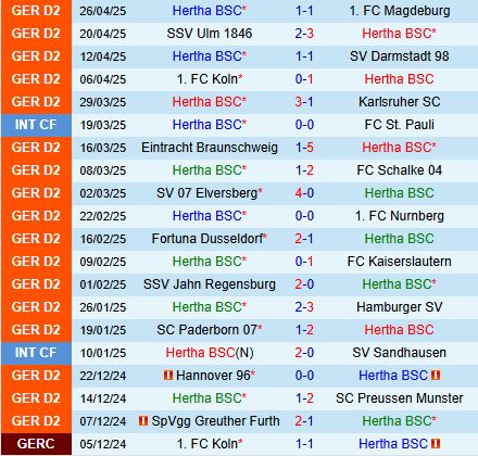 Nhận định Hertha Berlin vs Greuther Furth 18h30 ngày 45 (Hạng 2 Đức 202425) 2