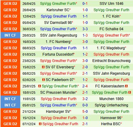 Nhận định Hertha Berlin vs Greuther Furth 18h30 ngày 45 (Hạng 2 Đức 202425) 3