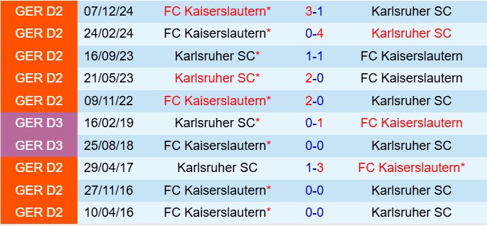 Nhận định Karlsruher vs Kaiserslautern 18h30 ngày 45 (Hạng 2 Đức 202425) 1