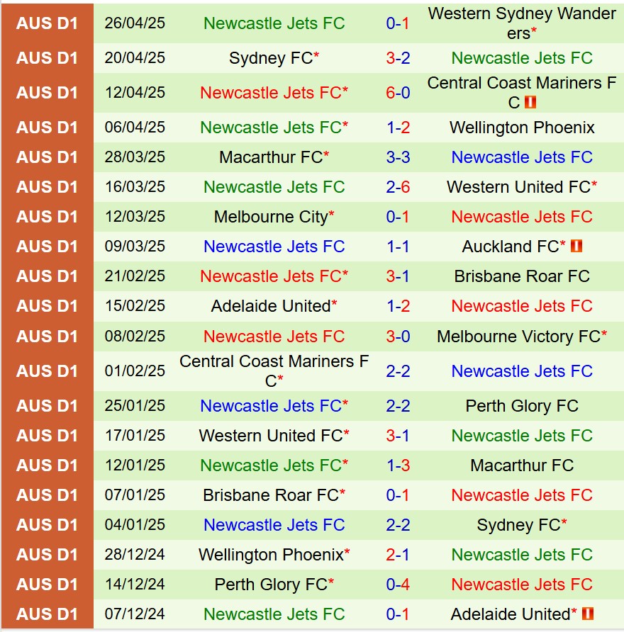 Nhận định Melbourne Victory vs Newcastle Jets 14h00 ngày 45 (VĐQG Australia) 3