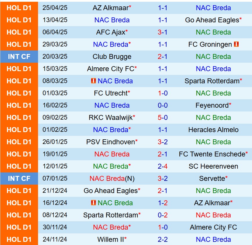 Nhận định NAC Breda vs PEC Zwolle 17h15 ngày 45 (VĐQG Hà Lan) 2
