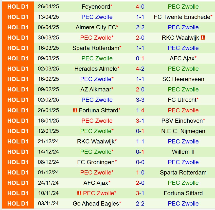 Nhận định NAC Breda vs PEC Zwolle 17h15 ngày 45 (VĐQG Hà Lan) 3