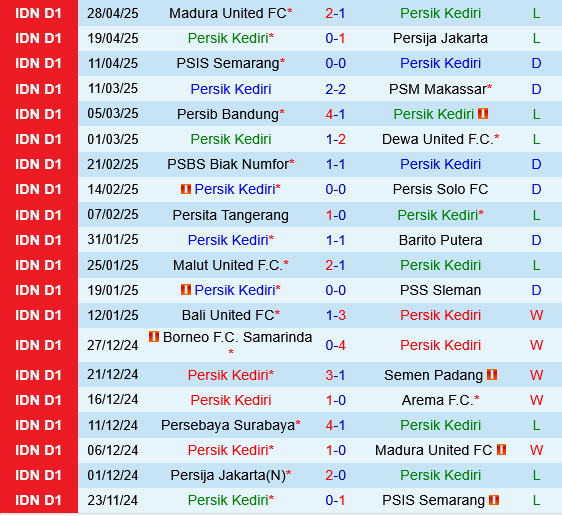 Persik Kediri vs Persebaya Surabaya Persik Kediri vs Persebaya Surabaya