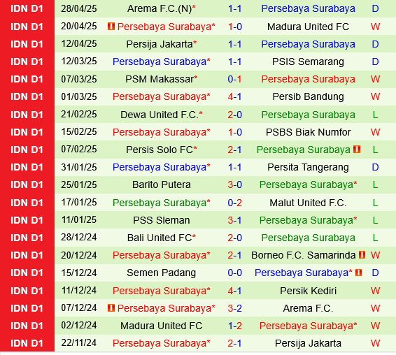 Persik Kediri vs Persebaya Surabaya Persik Kediri vs Persebaya Surabaya