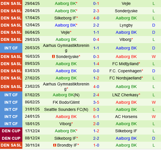 Sonderjyske vs Aalborg